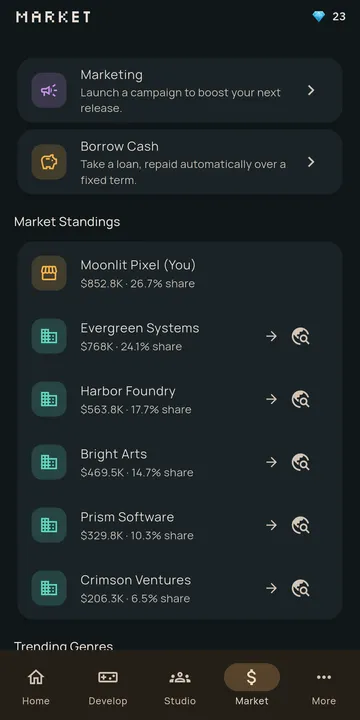 Pixel Forge screen: Outsell rival studios